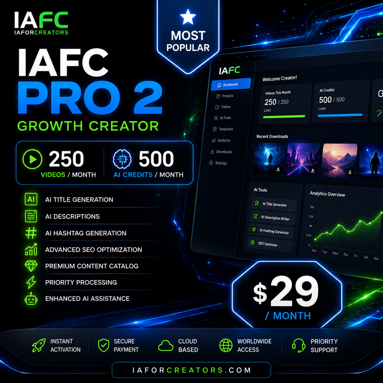 IAFC PRO 2 — Growth Creator