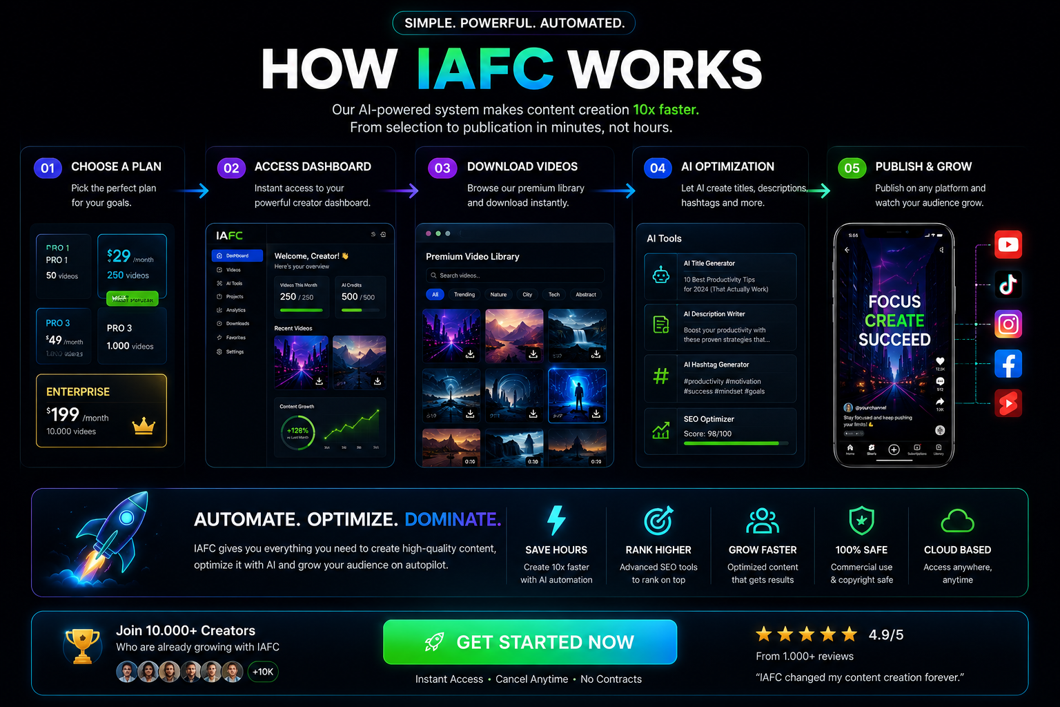 How IAFC works